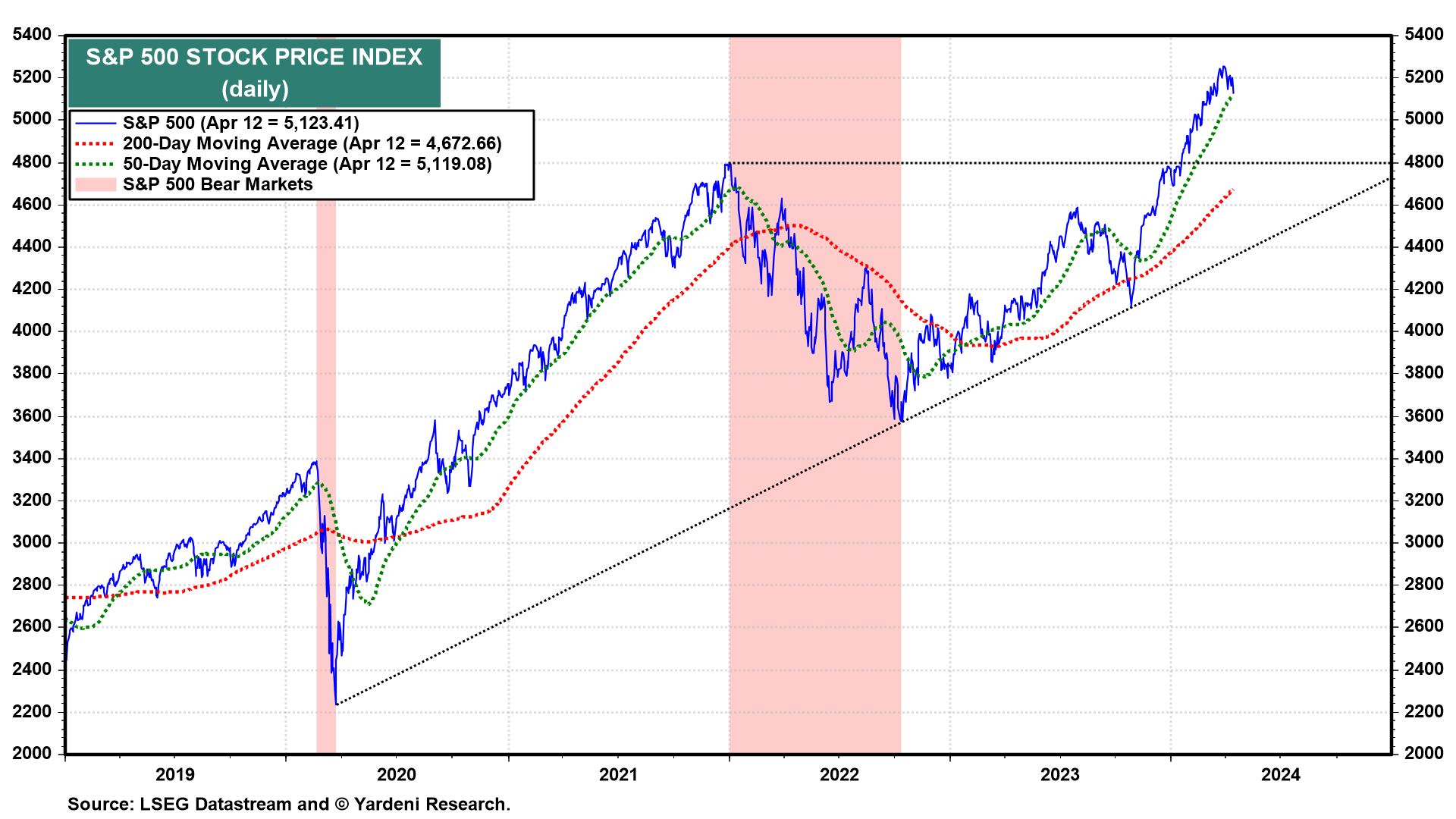 Market Call:  The Winds Of War