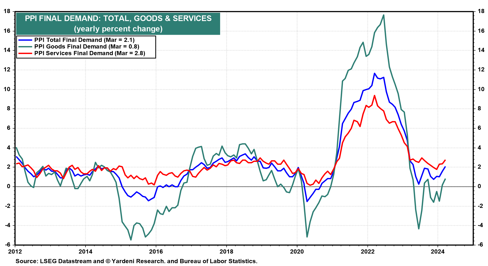 DEEP DIVE: Inflation: The Good, The Bad & The Ugly