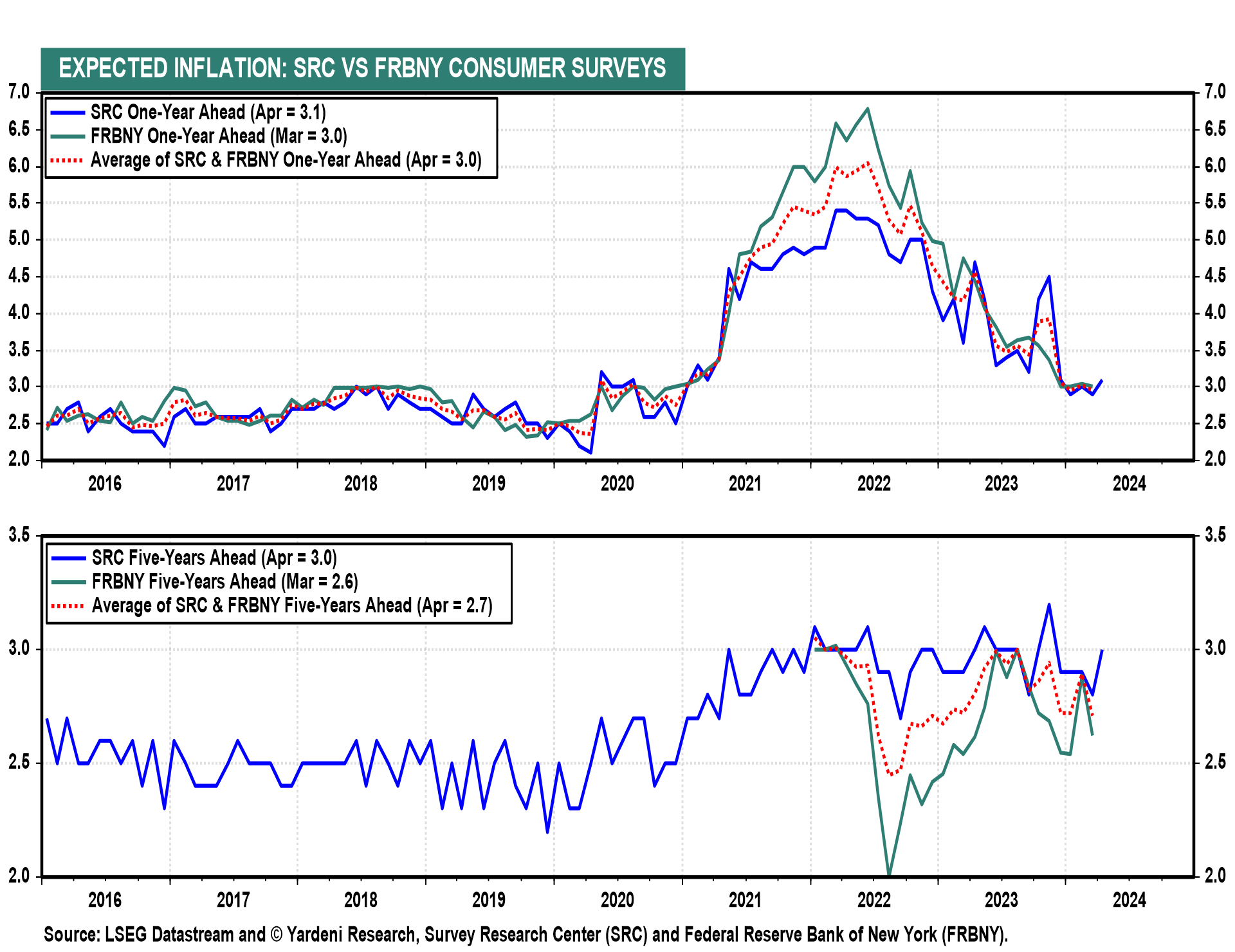 DEEP DIVE: Inflation: The Good, The Bad & The Ugly