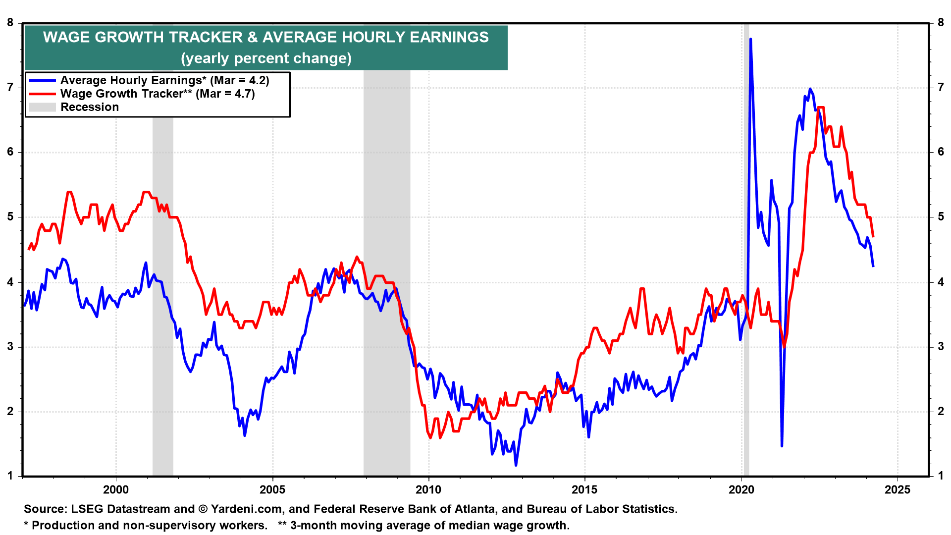 DEEP DIVE: Inflation: The Good, The Bad & The Ugly