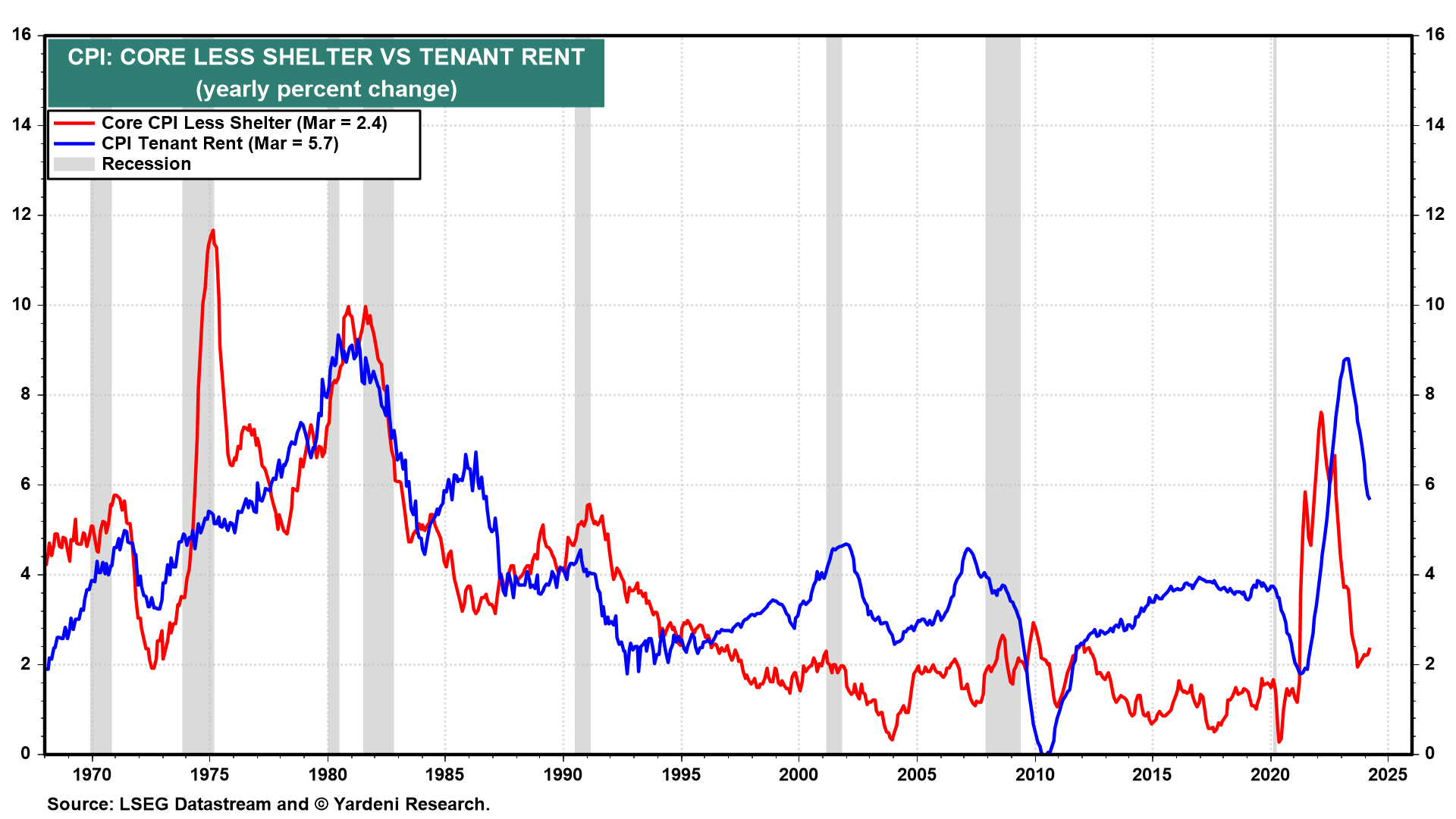 DEEP DIVE: Inflation: The Good, The Bad & The Ugly