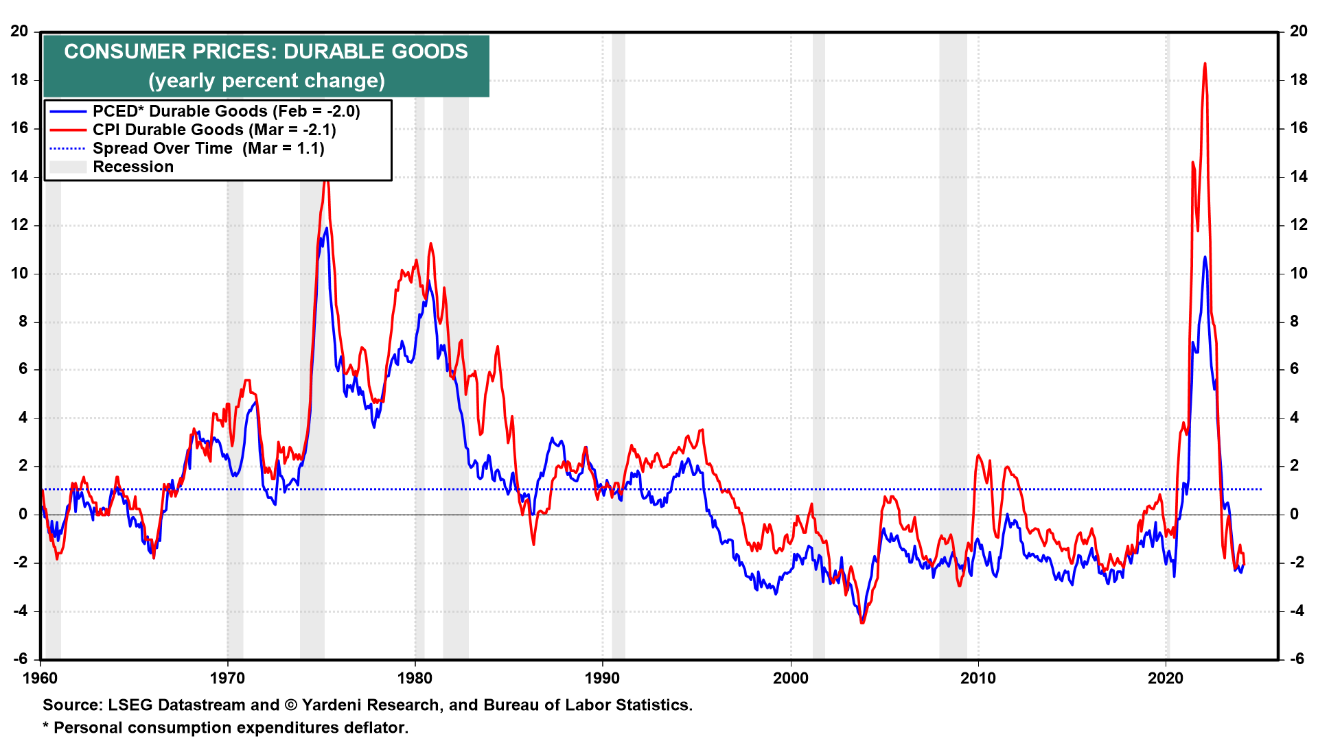 DEEP DIVE: Inflation: The Good, The Bad & The Ugly