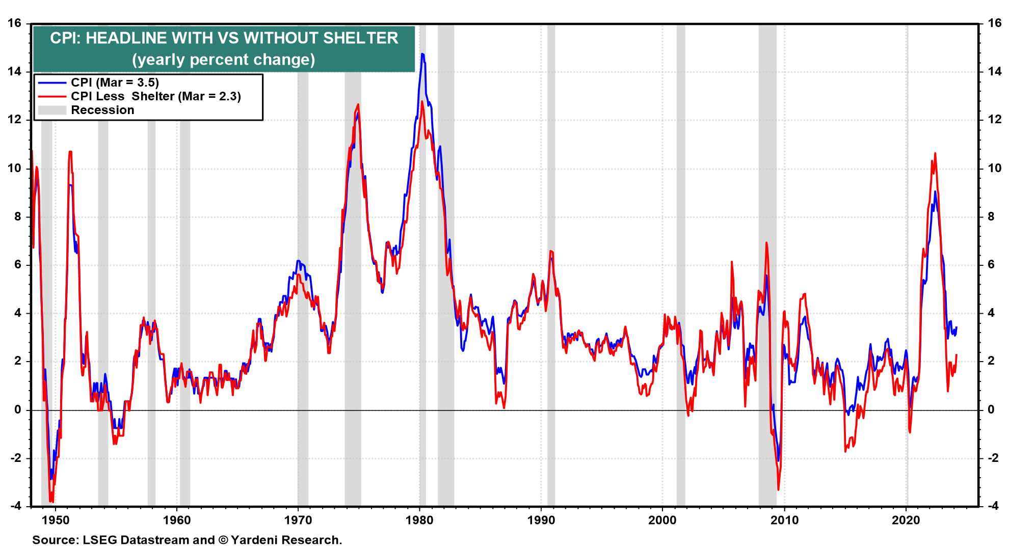 DEEP DIVE: Inflation: The Good, The Bad & The Ugly