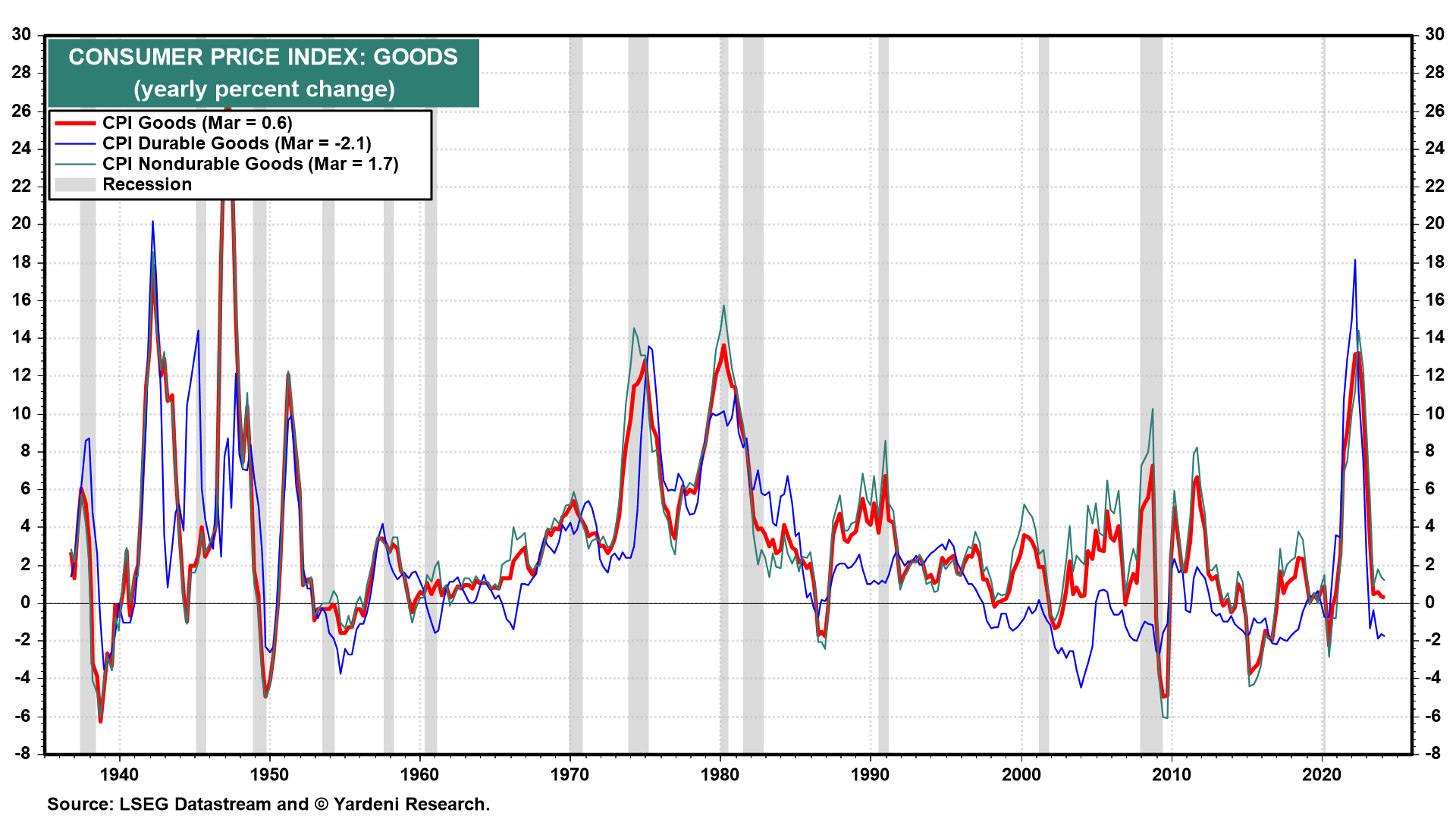DEEP DIVE: Inflation: The Good, The Bad & The Ugly