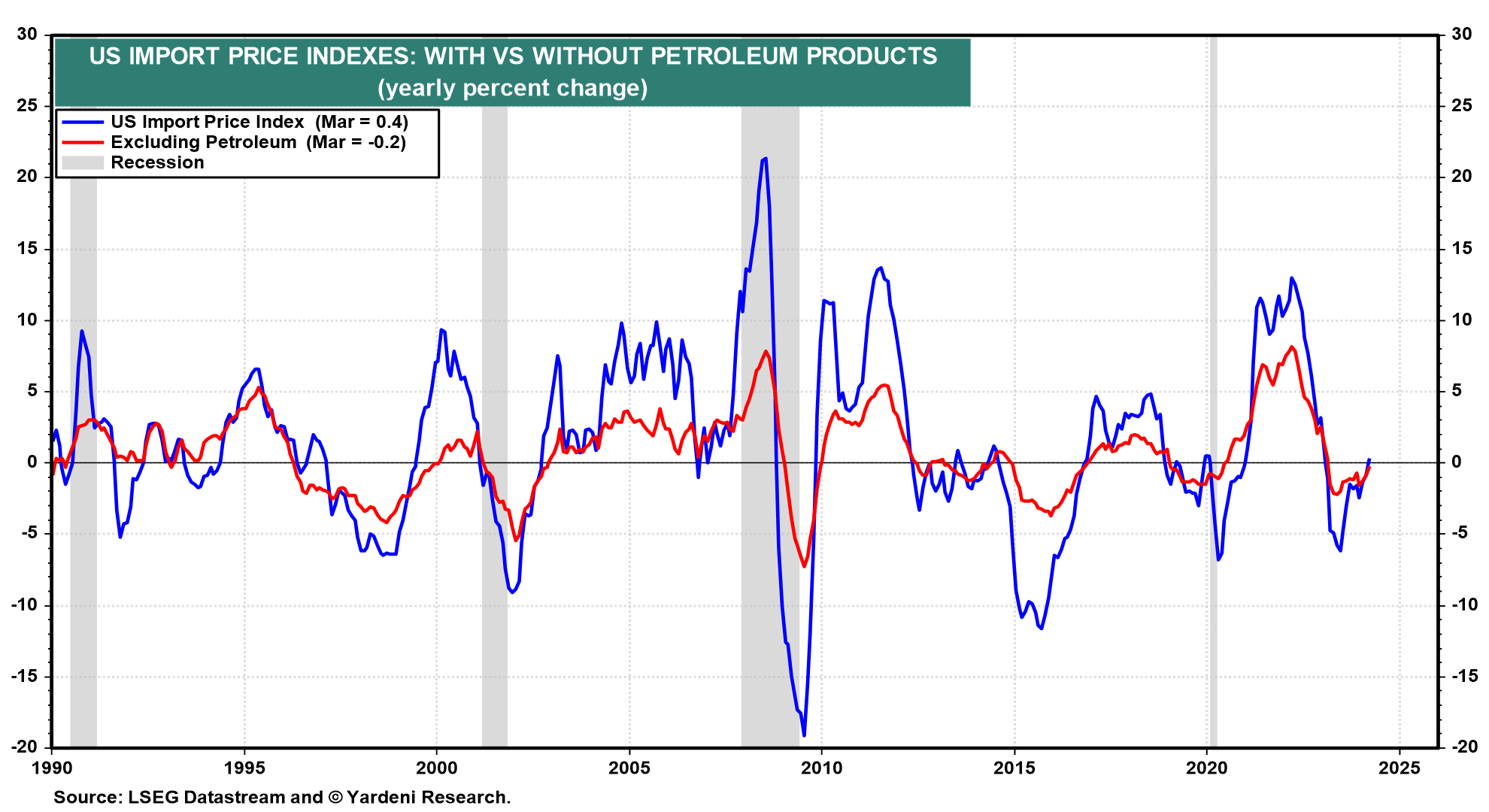 DEEP DIVE: Inflation: The Good, The Bad & The Ugly