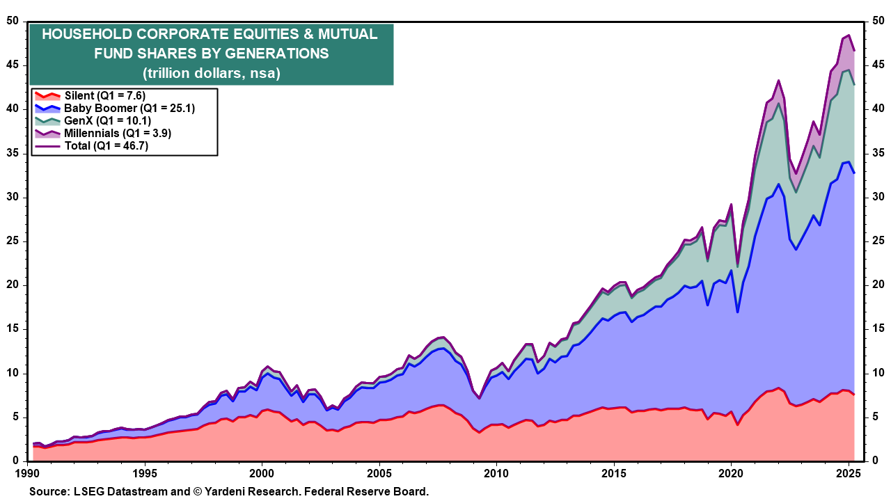 Is Fed About To Stimulate A Hot Economy?