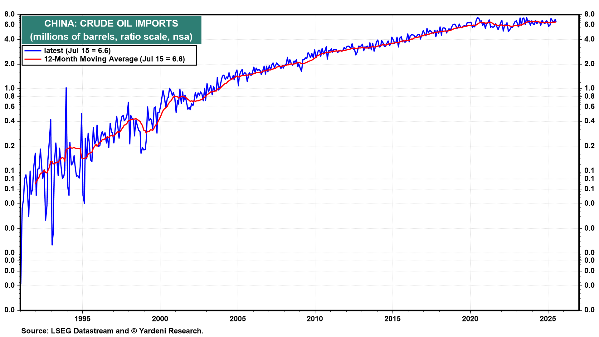 Gold & Other Commodities