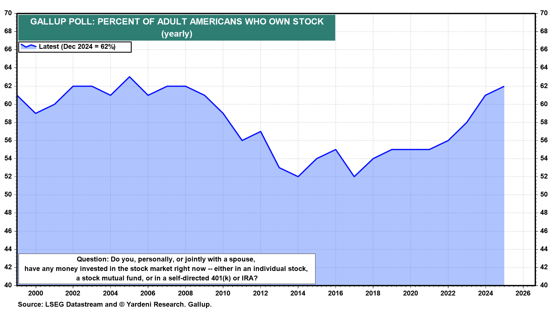 Is Fed About To Stimulate A Hot Economy?