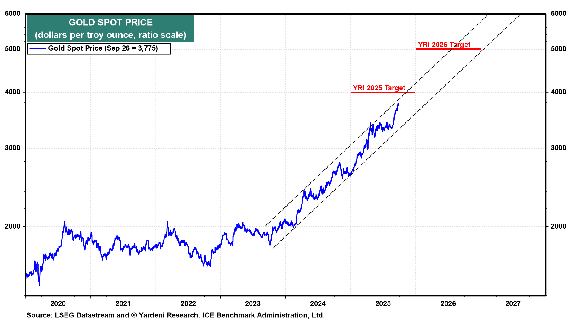 MARKET CALL: Nothing To Fear But Overvaluation & A Shutdown
