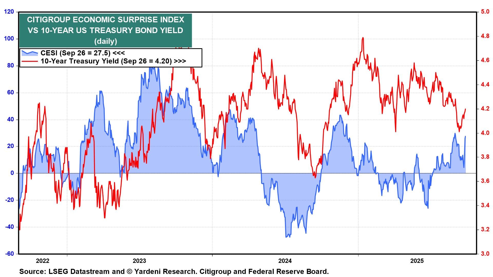 MARKET CALL: Nothing To Fear But Overvaluation & A Shutdown