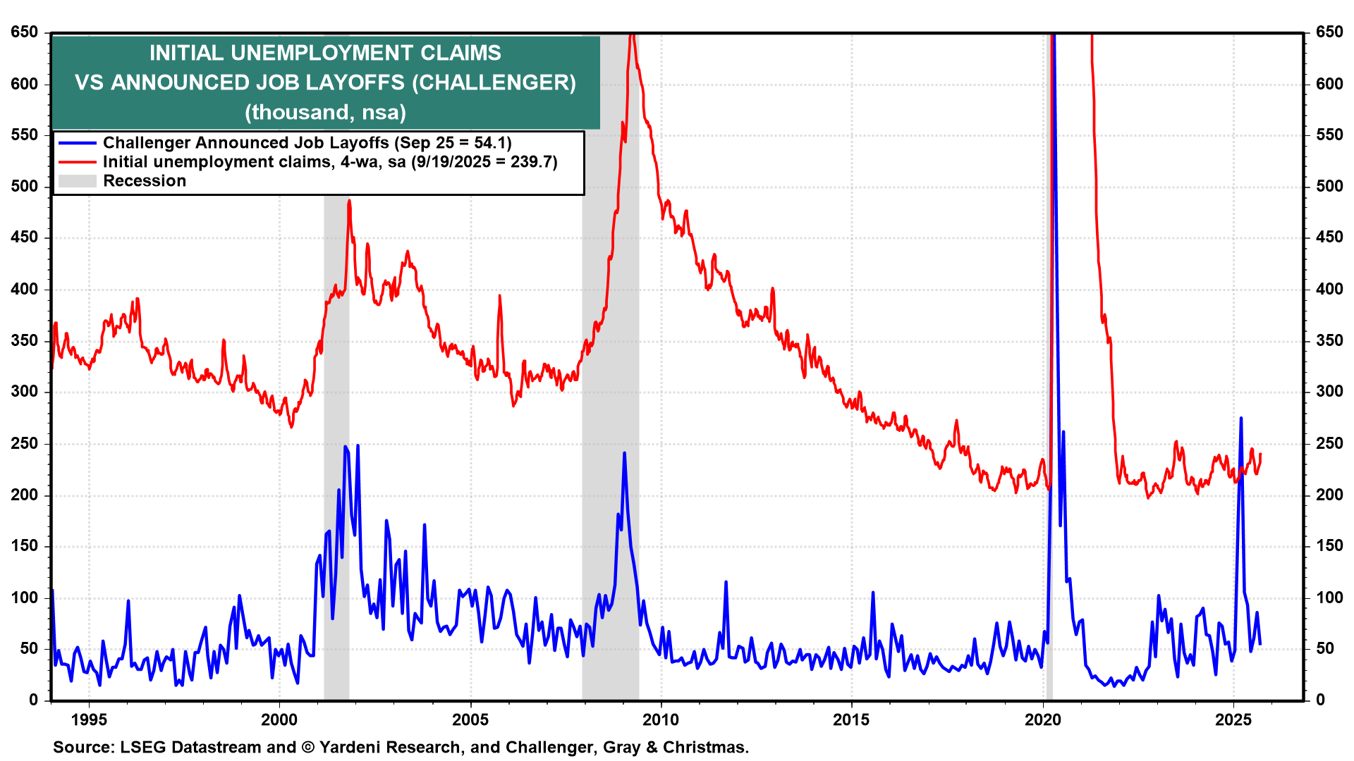 ECONOMIC WEEK AHEAD: November 3-7