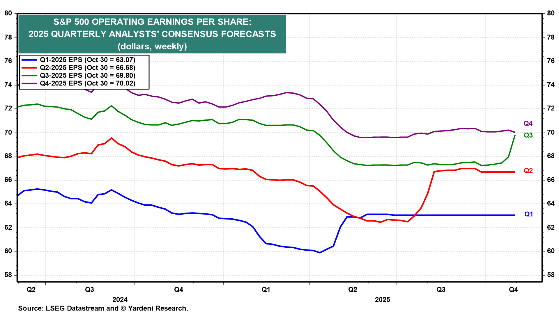 MARKET CALL: Super-Duper Earnings
