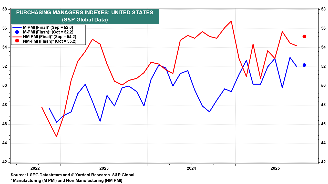 ECONOMIC WEEK AHEAD: November 3-7