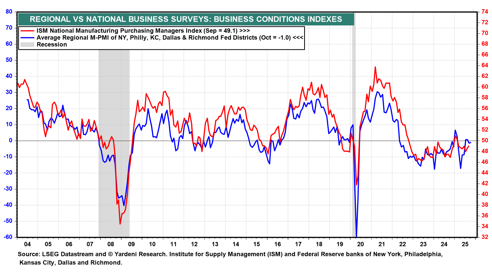 ECONOMIC WEEK AHEAD: November 3-7