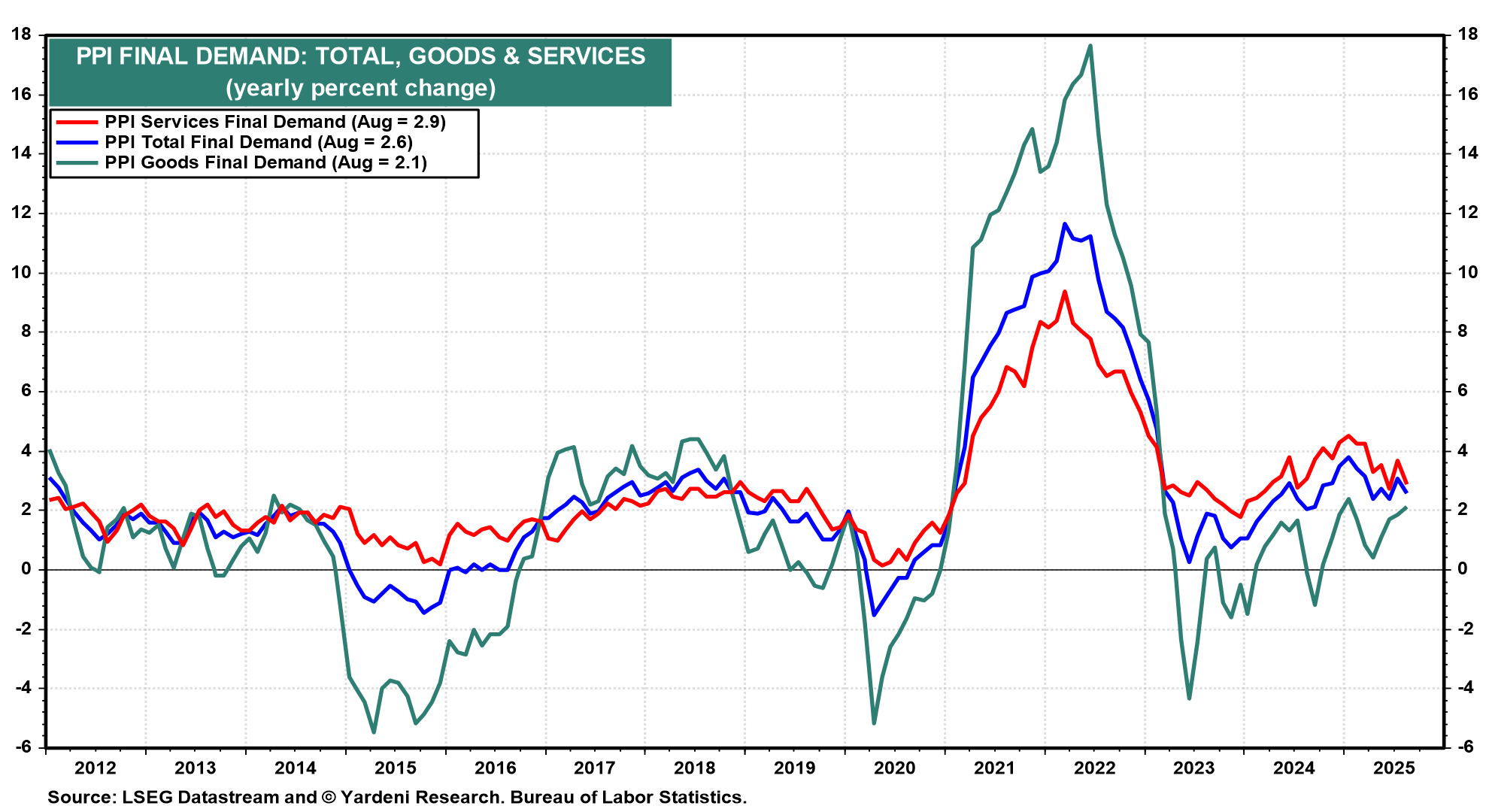 ECONOMIC WEEK AHEAD: November 24-28
