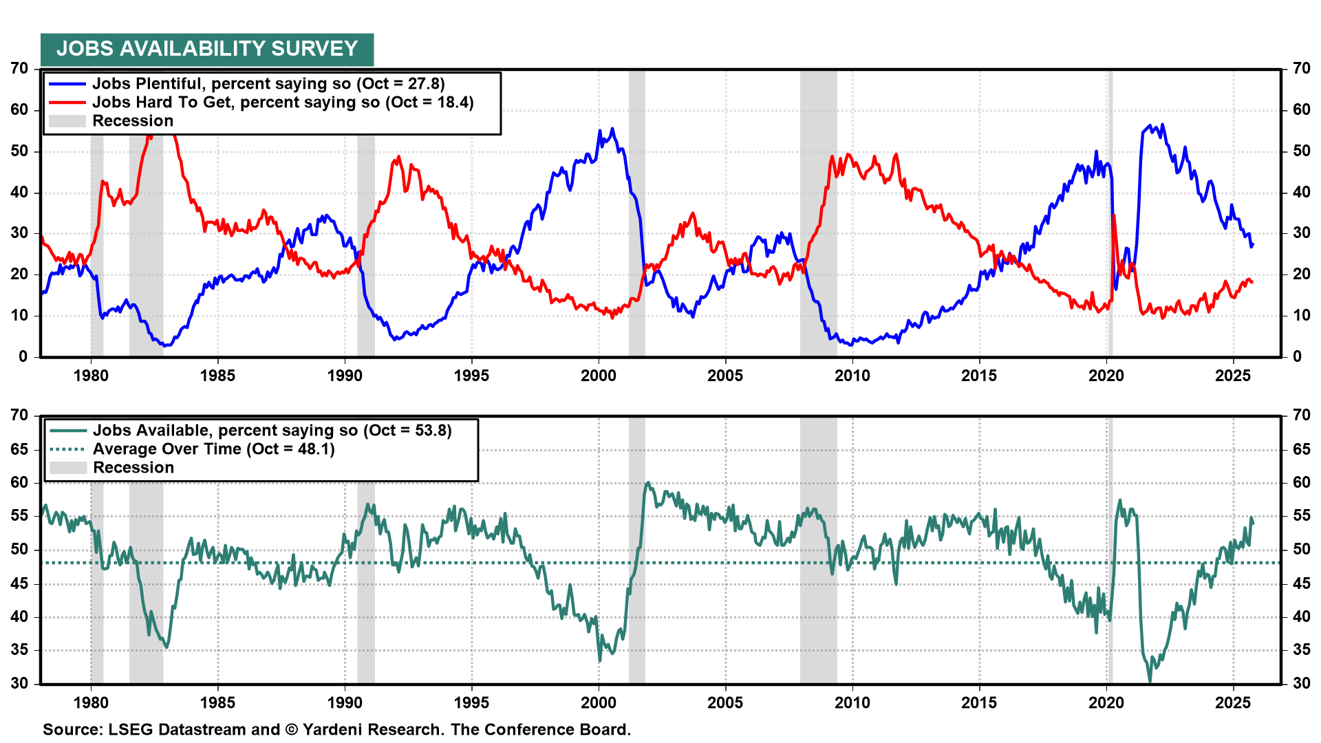 ECONOMIC WEEK AHEAD: November 24-28