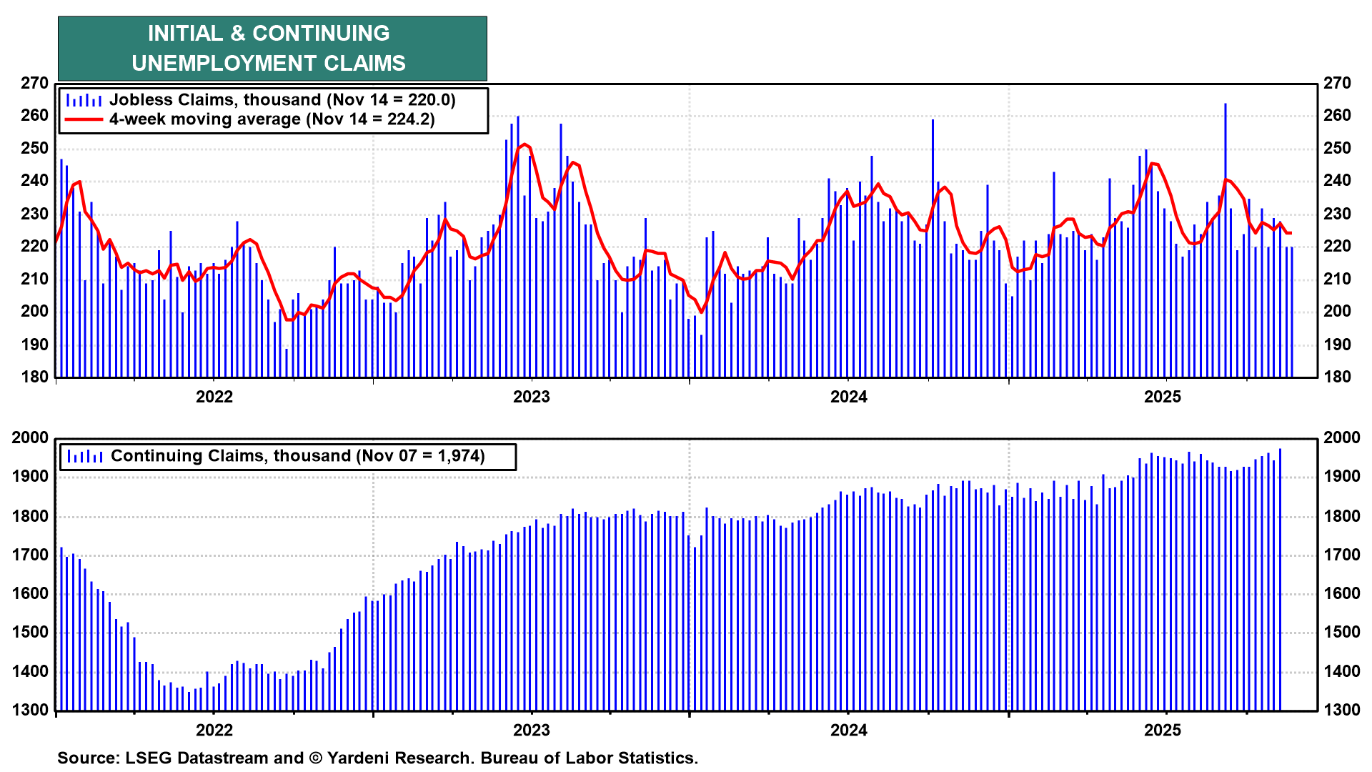 ECONOMIC WEEK AHEAD: November 24-28