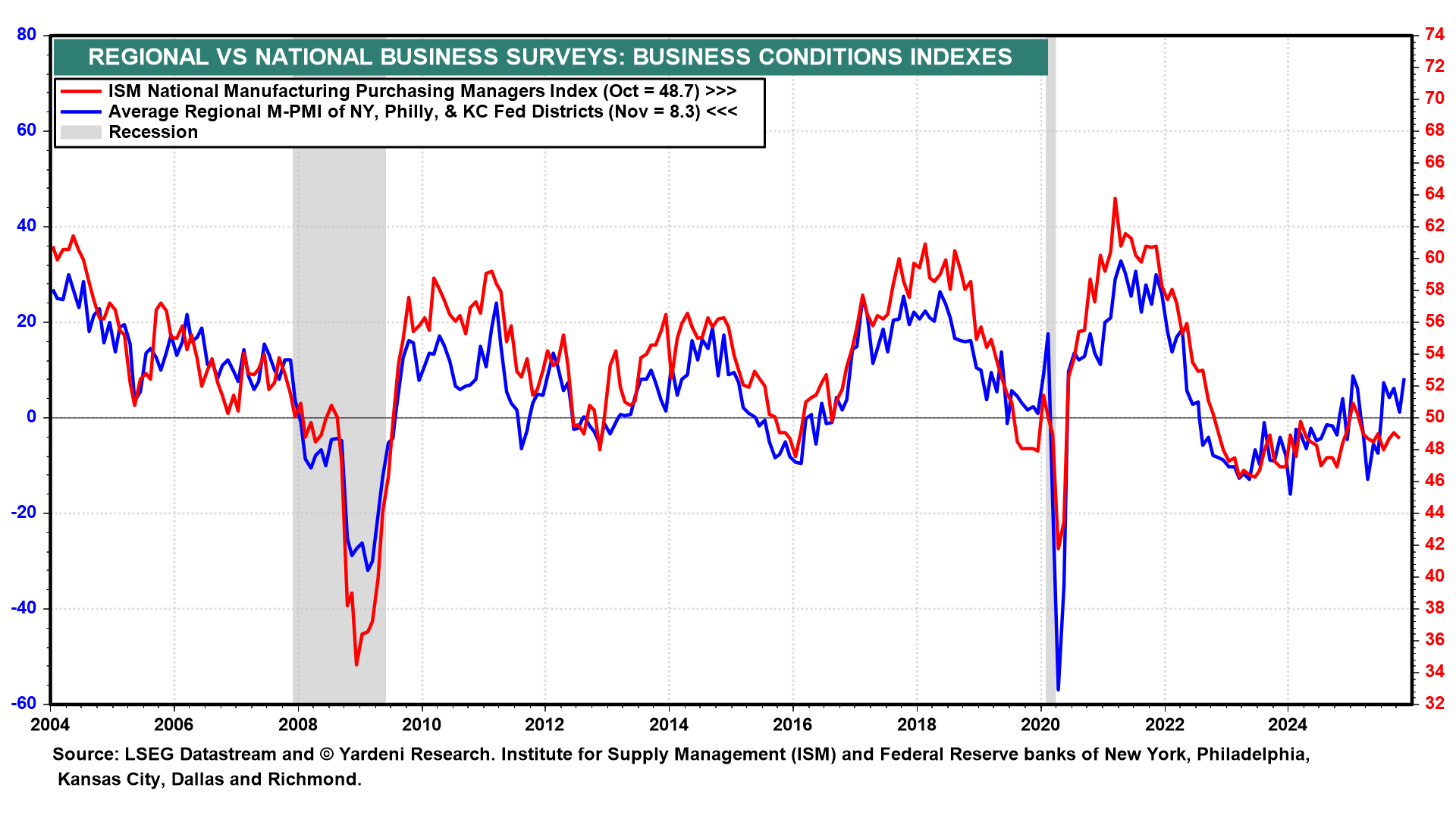 ECONOMIC WEEK AHEAD: November 24-28