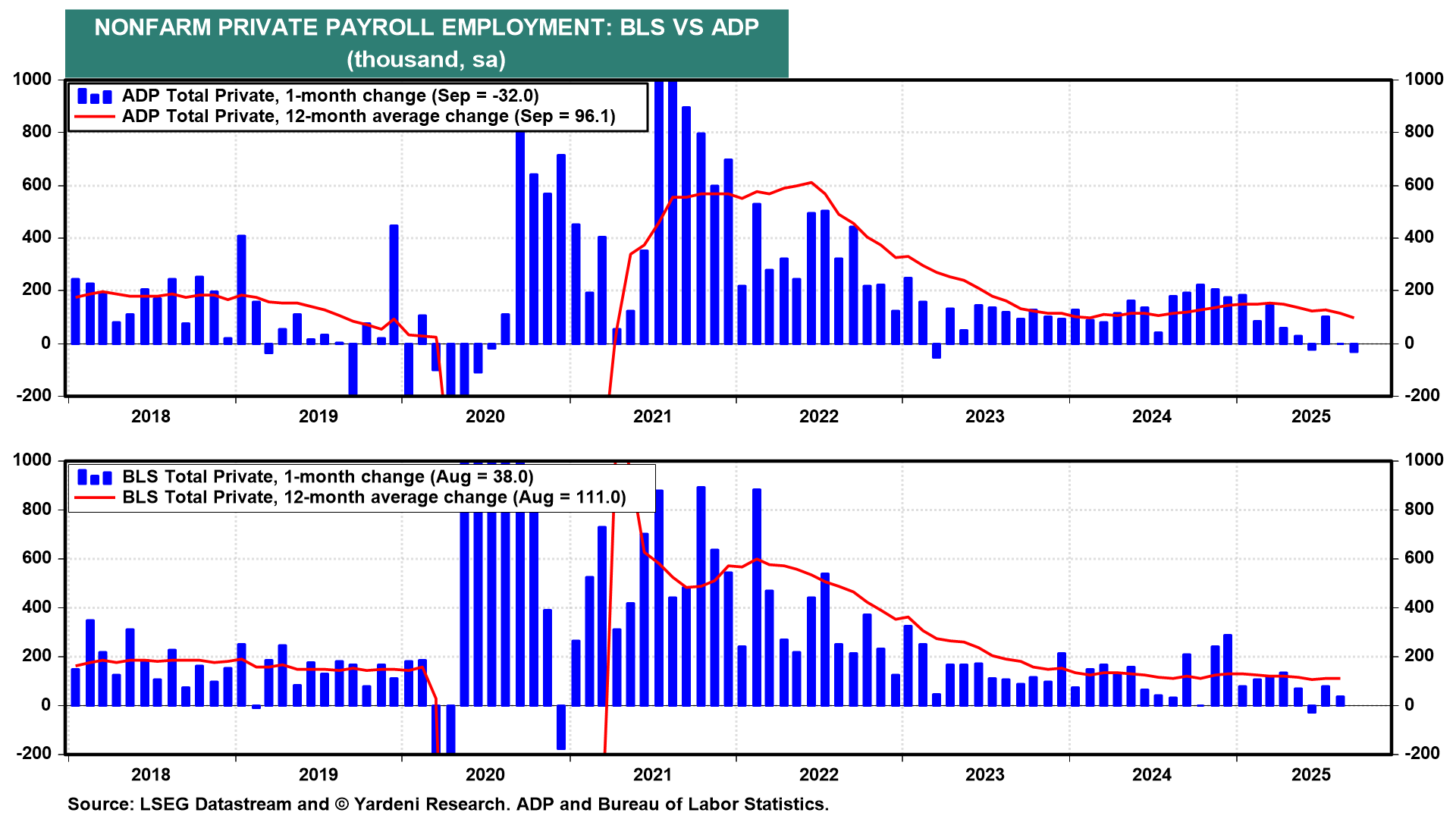 ECONOMIC WEEK AHEAD: November 3-7