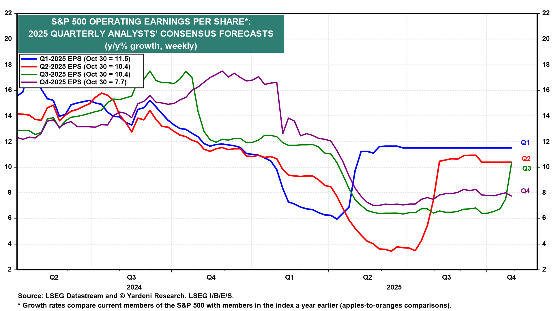 MARKET CALL: Super-Duper Earnings
