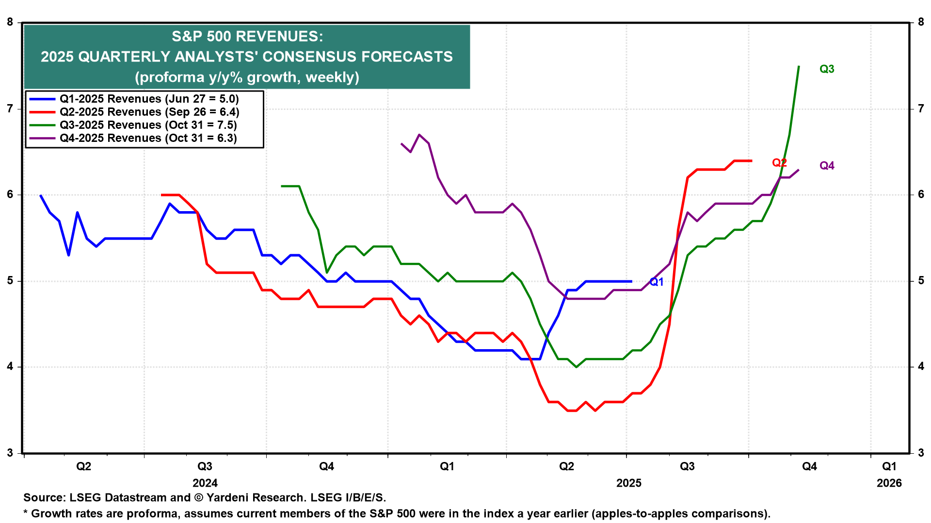 MARKET CALL: Super-Duper Earnings