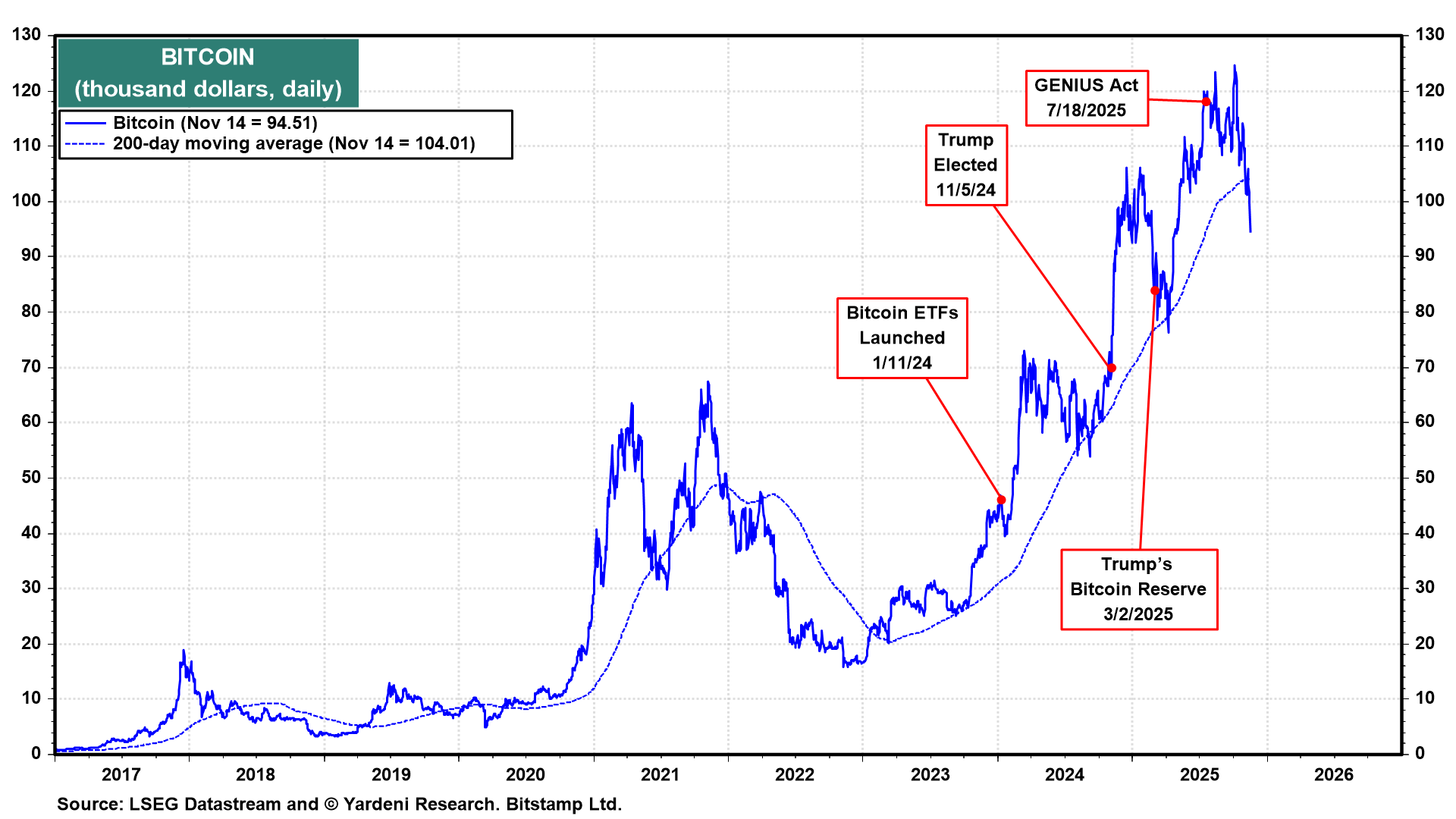 MARKET CALL: The Federal Open Mouth Committee