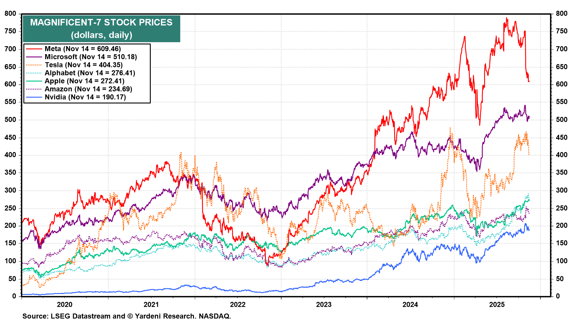 MARKET CALL: The Federal Open Mouth Committee