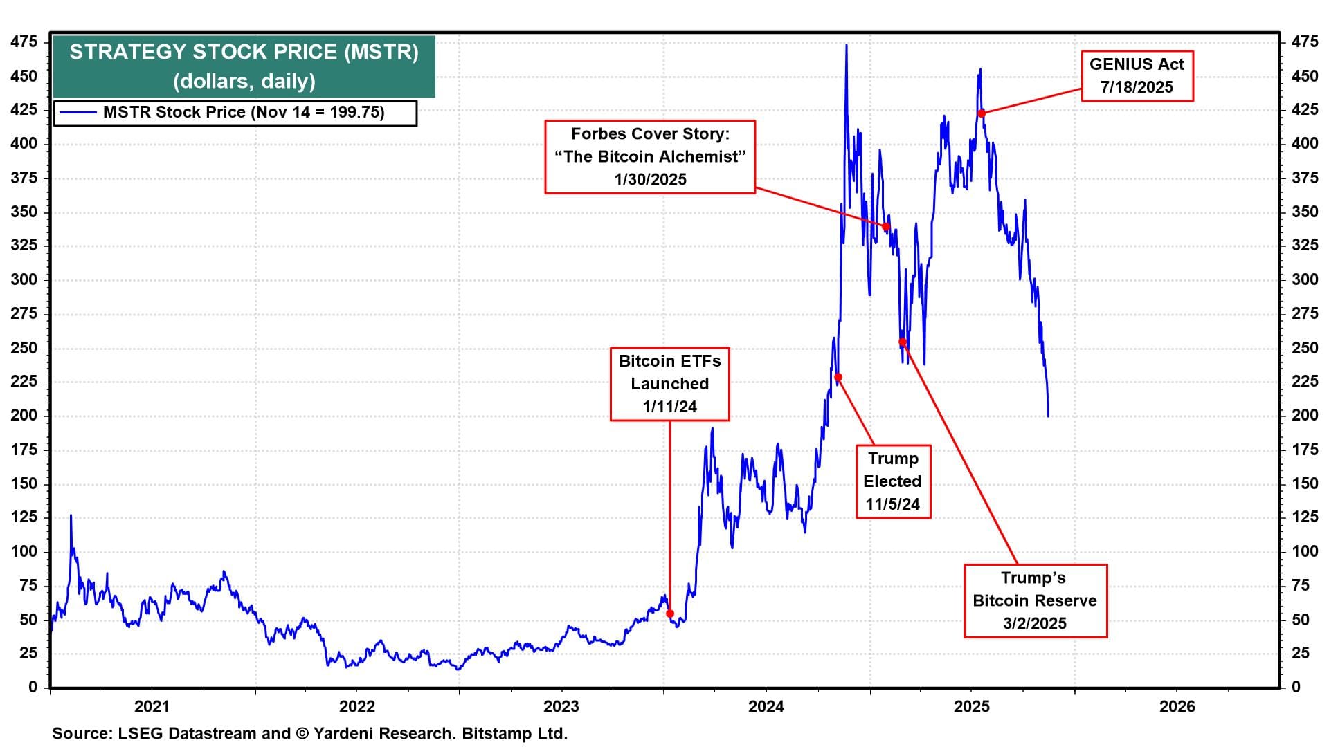 MARKET CALL: The Federal Open Mouth Committee