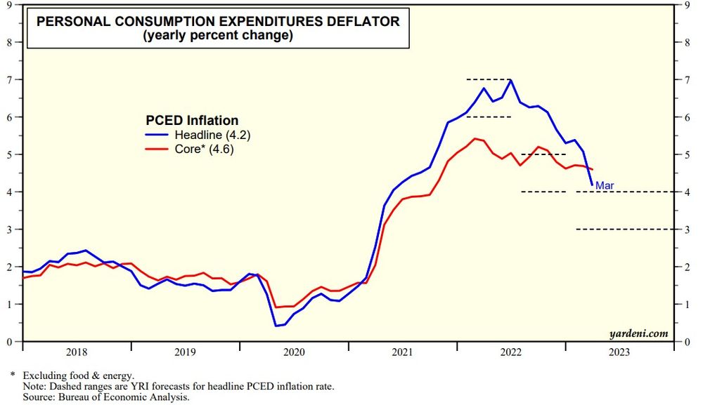 Consumer Staples Prices Inflating