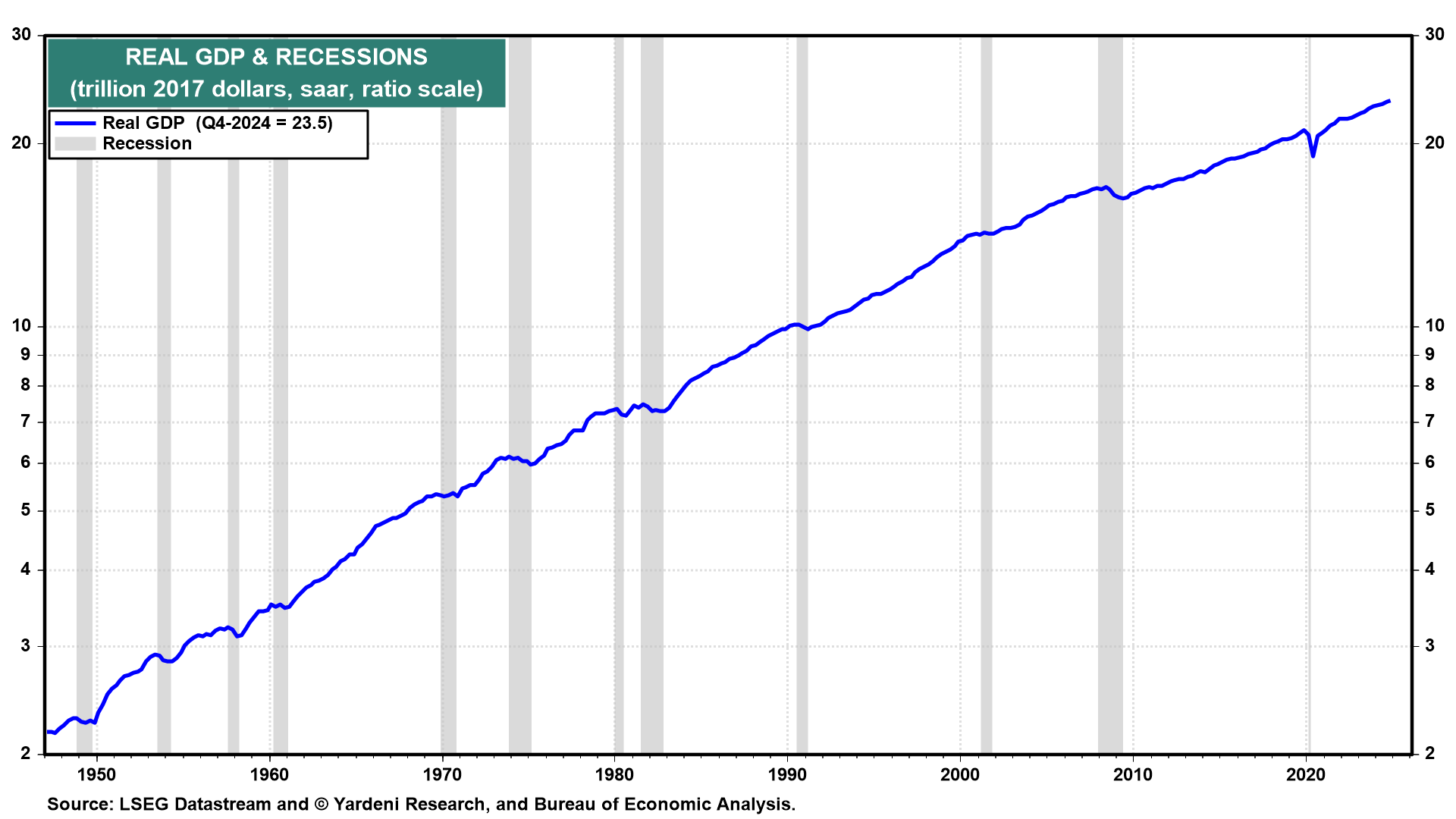 DEEP DIVE: Roaring 2020s & Reciprocal Tariffs